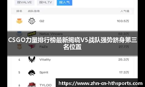 CSGO力量排行榜最新揭晓V5战队强势跻身第三名位置
